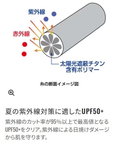 サンプロテクションTシャツショートスリーブ